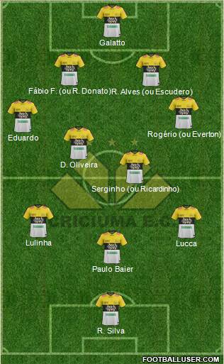 Criciúma EC Formation 2014