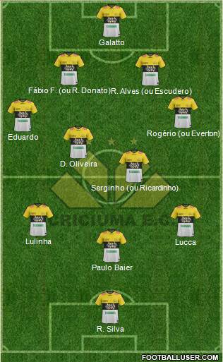 Criciúma EC football formation