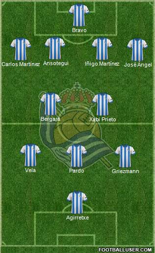 Real Sociedad S.A.D. Formation 2014