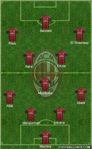 A.C. Milan Formation 2014