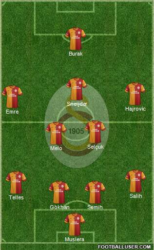 Galatasaray SK Formation 2014