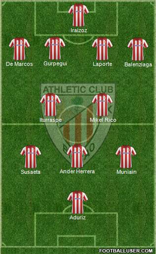 Athletic Club Formation 2014