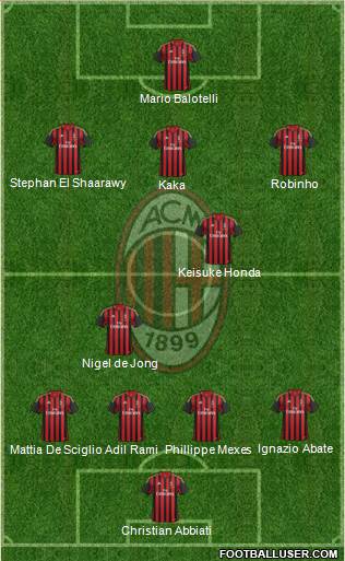 A.C. Milan Formation 2014