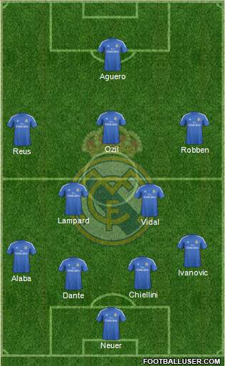 Real Madrid C.F. Formation 2014