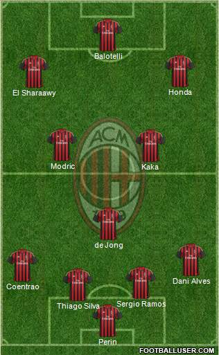 A.C. Milan Formation 2014