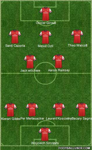 Arsenal Formation 2014