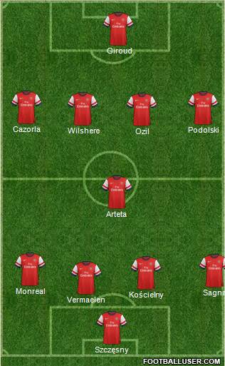 Arsenal Formation 2014