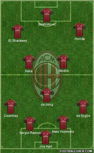 A.C. Milan Formation 2014