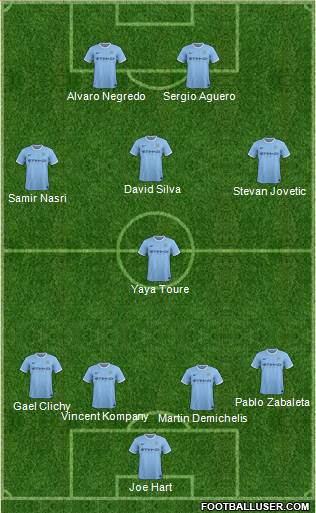 Manchester City Formation 2014