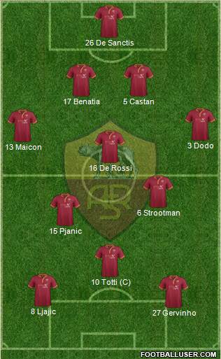 AS Roma Formation 2014