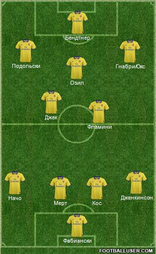 Arsenal Formation 2014