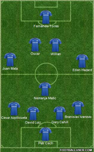 Chelsea Formation 2014