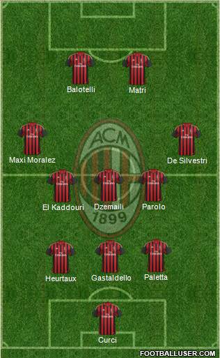 A.C. Milan Formation 2014