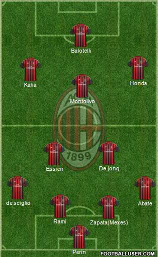 A.C. Milan Formation 2014