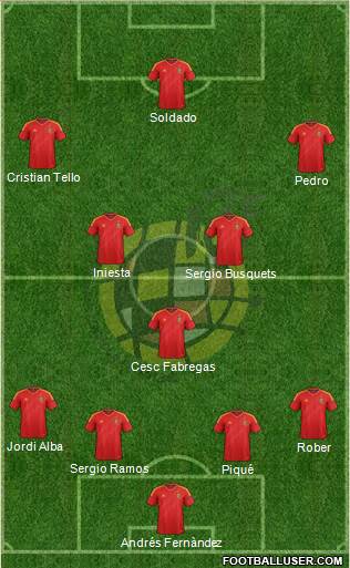 Spain Formation 2014