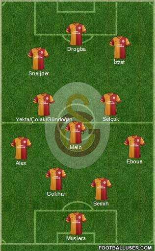 Galatasaray SK Formation 2014