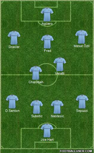 Manchester City Formation 2014