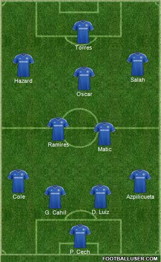 Chelsea Formation 2014