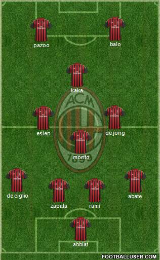 A.C. Milan Formation 2014