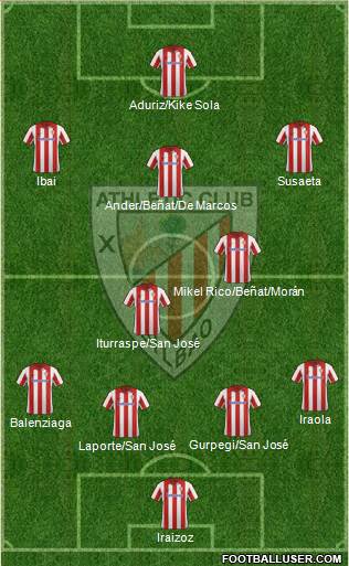Athletic Club Formation 2014