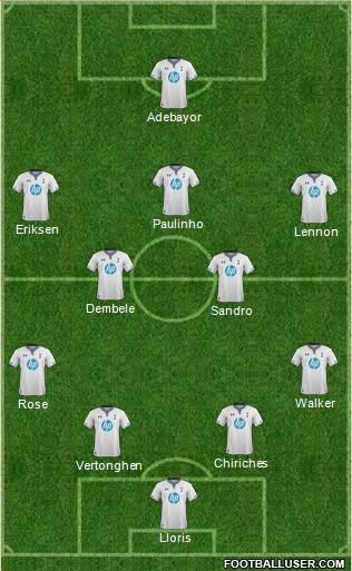Tottenham Hotspur Formation 2014