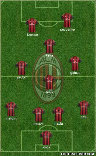 A.C. Milan Formation 2014