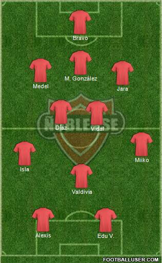 CD Ñublense S.A.D.P. Formation 2014
