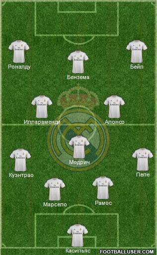 Real Madrid C.F. Formation 2014