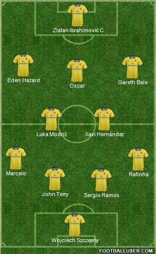 Arsenal Formation 2014