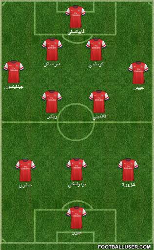 Arsenal Formation 2014