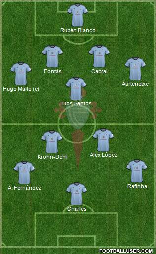R.C. Celta S.A.D. Formation 2014