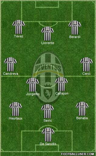 Juventus Formation 2014