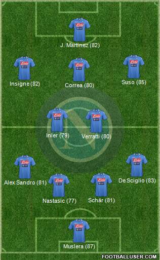 Napoli Formation 2014