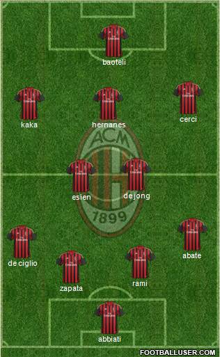 A.C. Milan Formation 2014