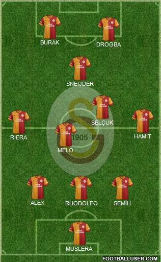 Galatasaray SK Formation 2014