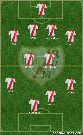 Rayo Vallecano de Madrid S.A.D. Formation 2014