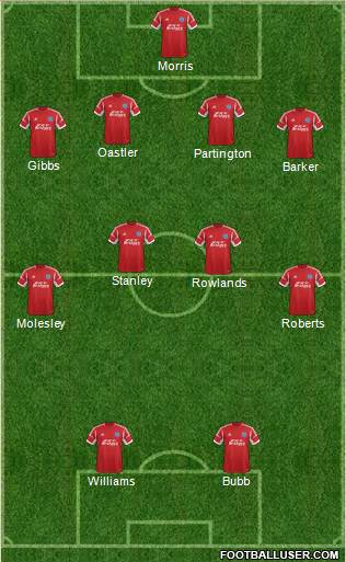 Aldershot Town Formation 2014