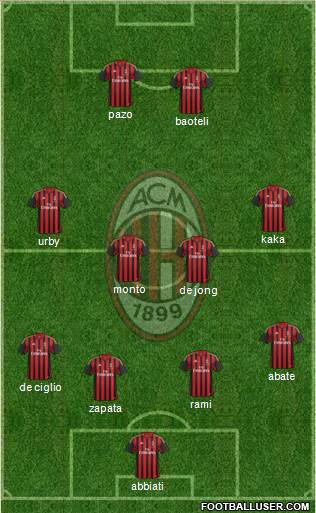 A.C. Milan Formation 2014