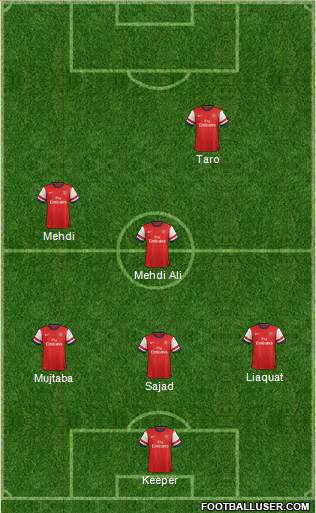 Arsenal Formation 2014