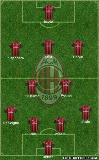 A.C. Milan Formation 2014