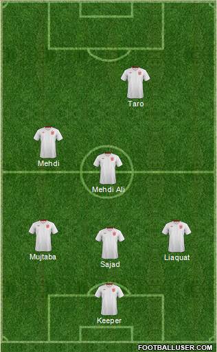 England Formation 2014
