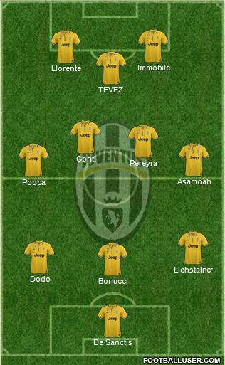 Juventus Formation 2014