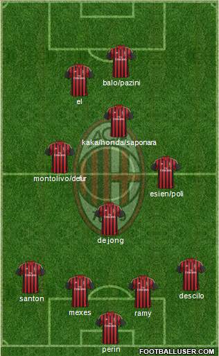 A.C. Milan Formation 2014