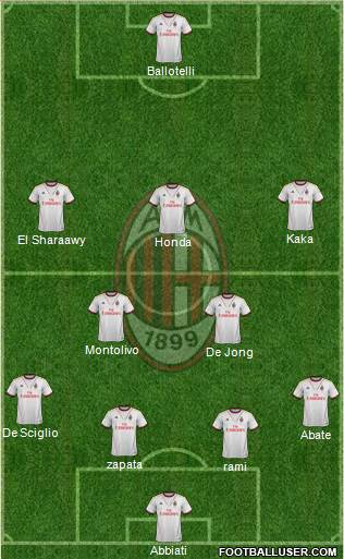 A.C. Milan Formation 2014