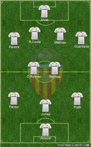 Valencia C.F., S.A.D. Formation 2014