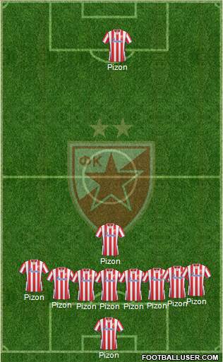 FC Red Star Belgrade Formation 2014