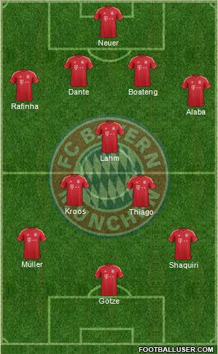 FC Bayern München Formation 2014