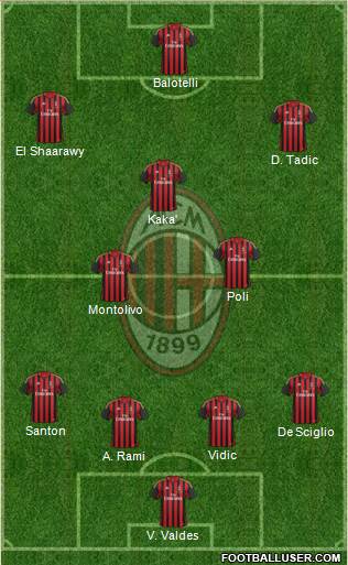 A.C. Milan Formation 2014