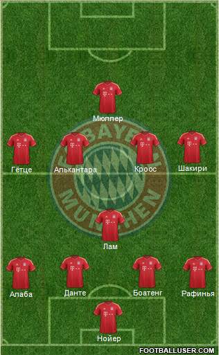 FC Bayern München Formation 2014