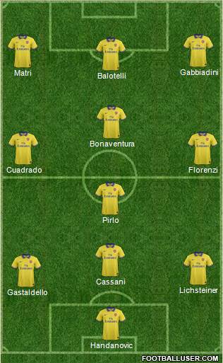 Arsenal Formation 2014